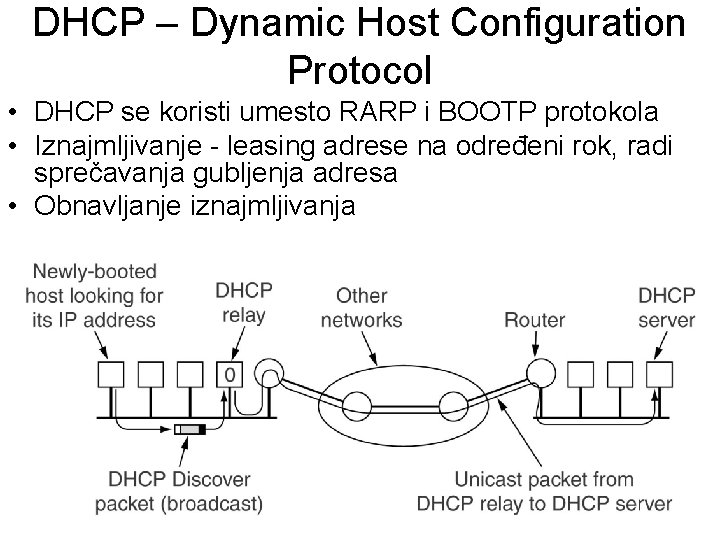 DHCP – Dynamic Host Configuration Protocol • DHCP se koristi umesto RARP i BOOTP