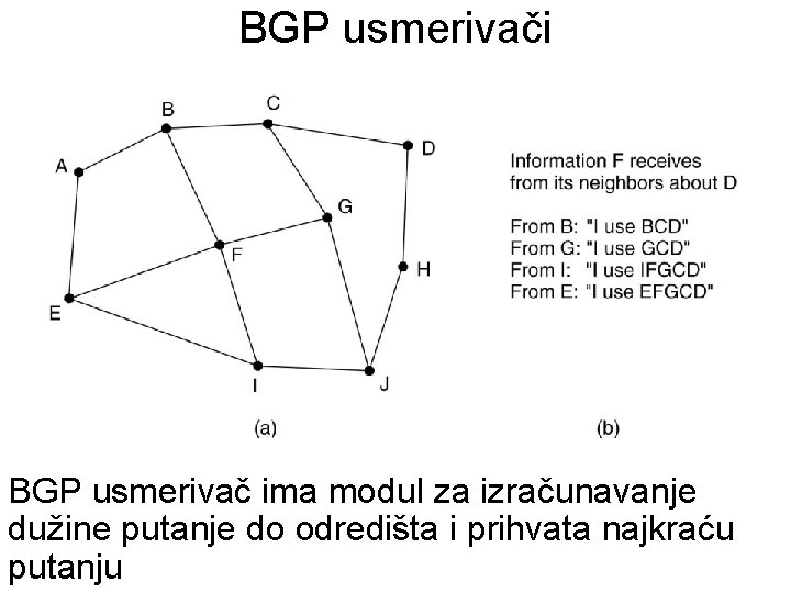 BGP usmerivači BGP usmerivač ima modul za izračunavanje dužine putanje do odredišta i prihvata