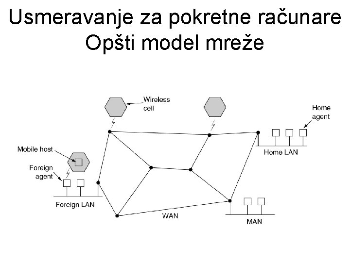 Usmeravanje za pokretne računare Opšti model mreže 