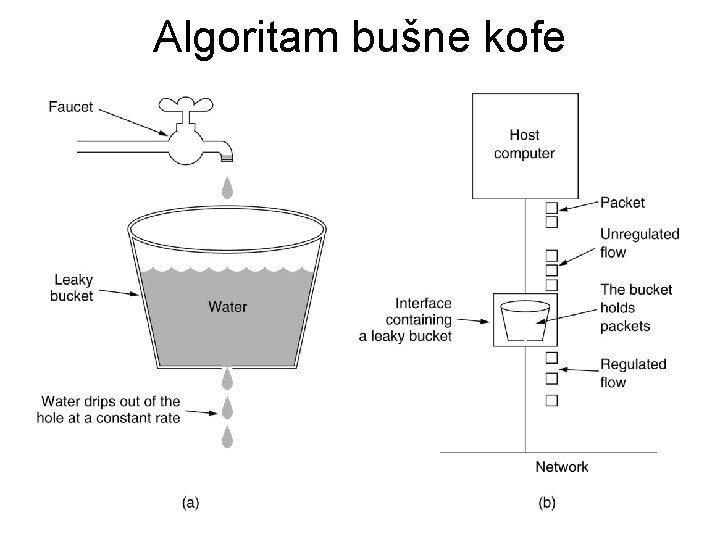 Algoritam bušne kofe 