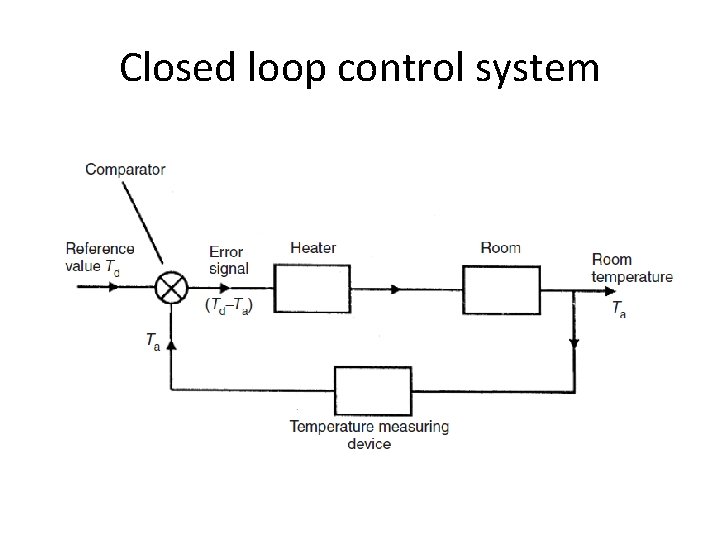 Closed loop control system 