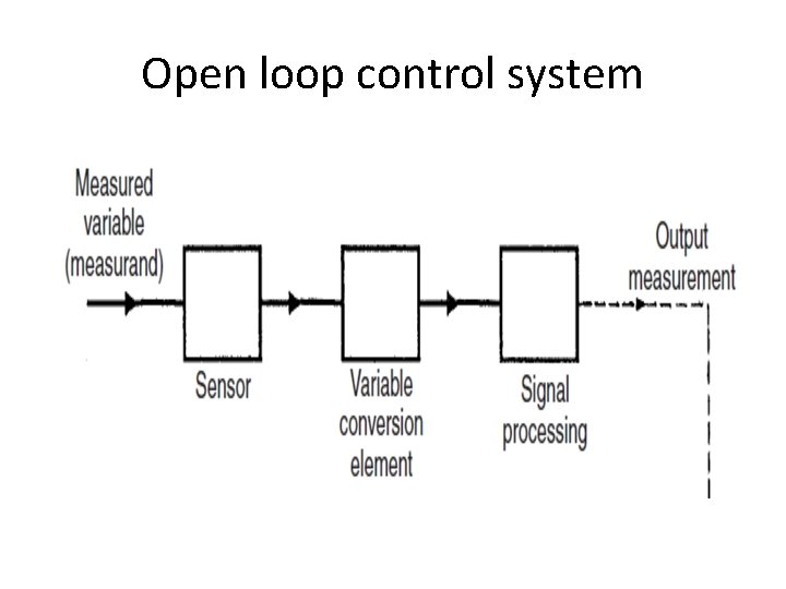 Open loop control system 