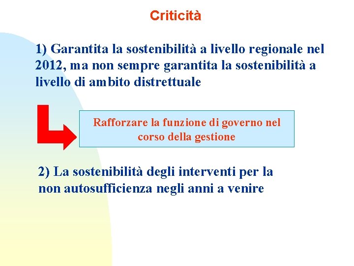 Criticità 1) Garantita la sostenibilità a livello regionale nel 2012, ma non sempre garantita