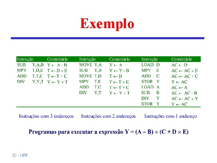 Exemplo IC - UFF 