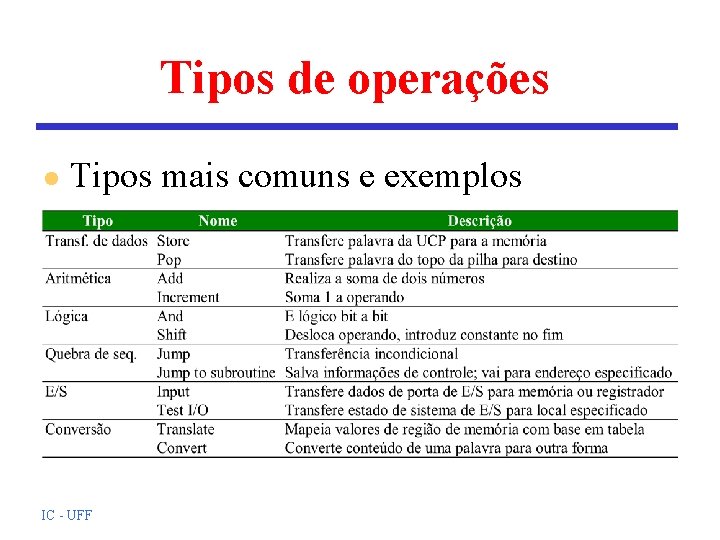 Tipos de operações l Tipos mais comuns e exemplos IC - UFF 