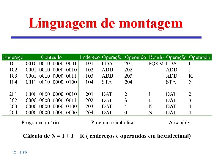 Linguagem de montagem IC - UFF 