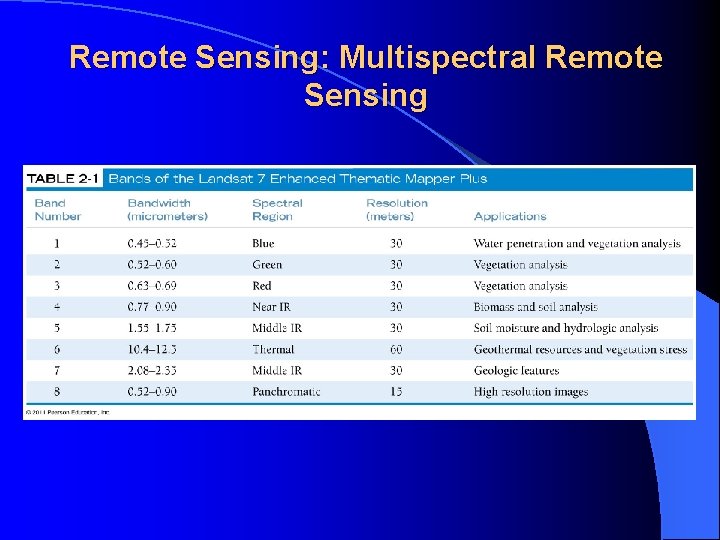 Remote Sensing: Multispectral Remote Sensing 