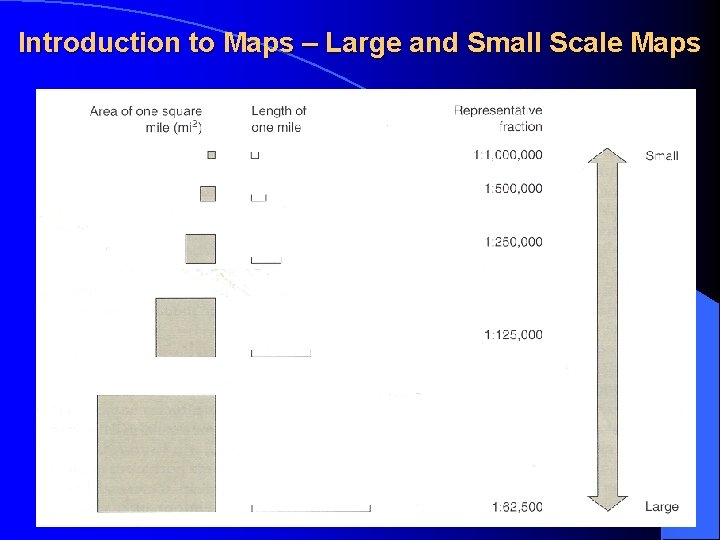 Introduction to Maps – Large and Small Scale Maps 