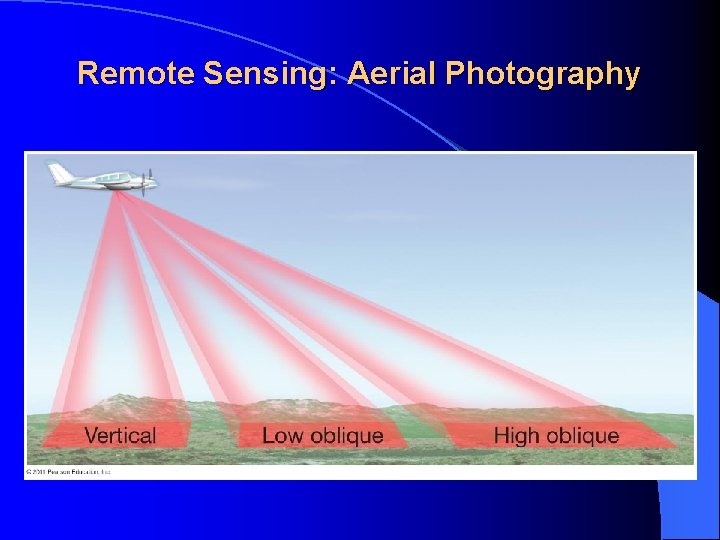 Remote Sensing: Aerial Photography 