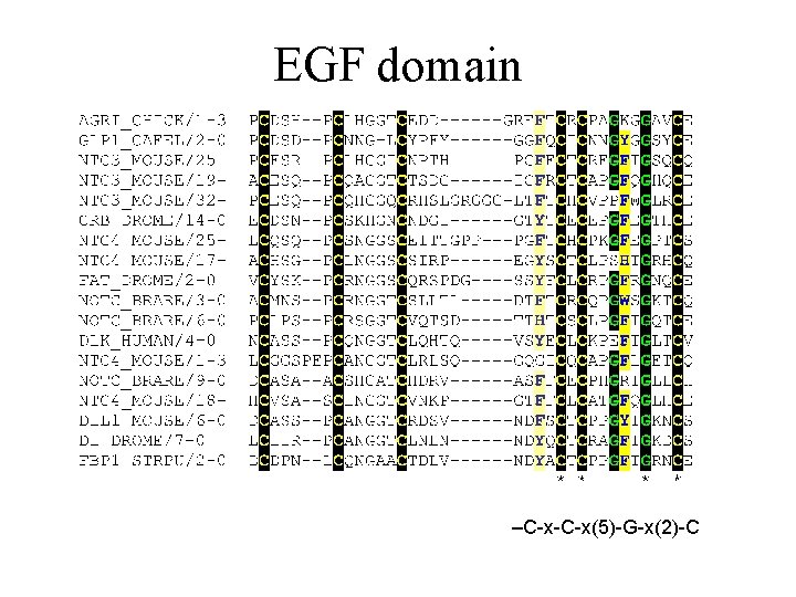 EGF domain –C-x-C-x(5)-G-x(2)-C 