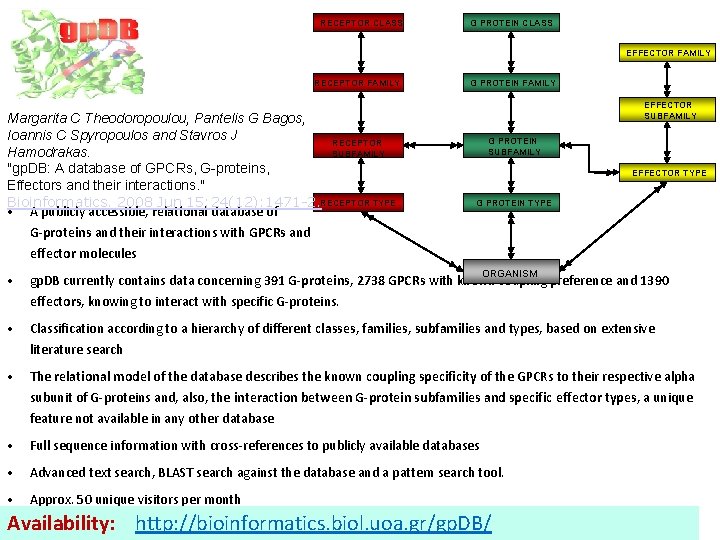 RECEPTOR CLASS G PROTEIN CLASS EFFECTOR FAMILY RECEPTOR FAMILY Margarita C Theodoropoulou, Pantelis G