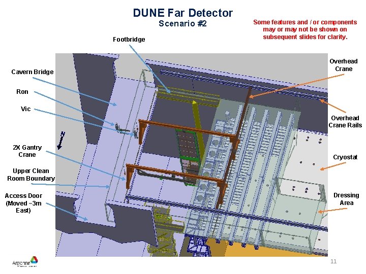 DUNE Far Detector Scenario #2 Footbridge Cavern Bridge Some features and / or components