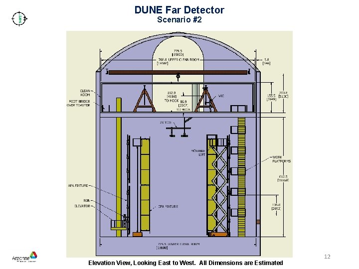 DUNE Far Detector Scenario #2 Elevation View, Looking East to West. All Dimensions are