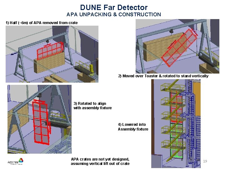 DUNE Far Detector APA UNPACKING & CONSTRUCTION 1) Half (~6 m) of APA removed