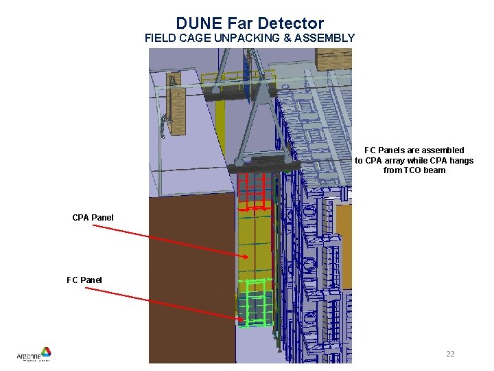 DUNE Far Detector FIELD CAGE UNPACKING & ASSEMBLY FC Panels are assembled to CPA