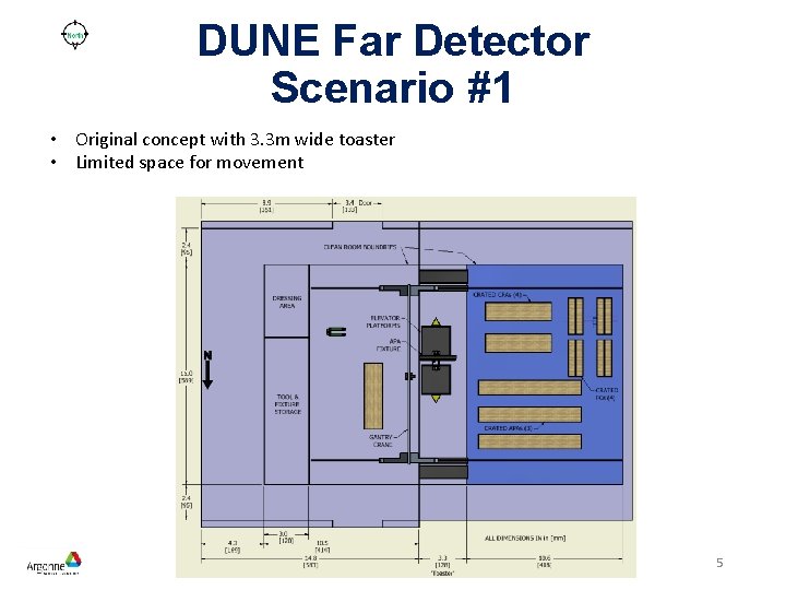 DUNE Far Detector Scenario #1 • Original concept with 3. 3 m wide toaster