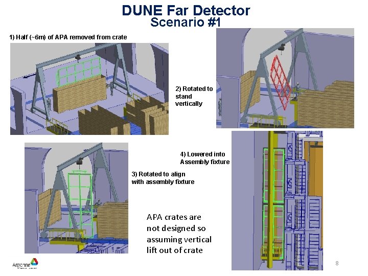 DUNE Far Detector Scenario #1 1) Half (~6 m) of APA removed from crate