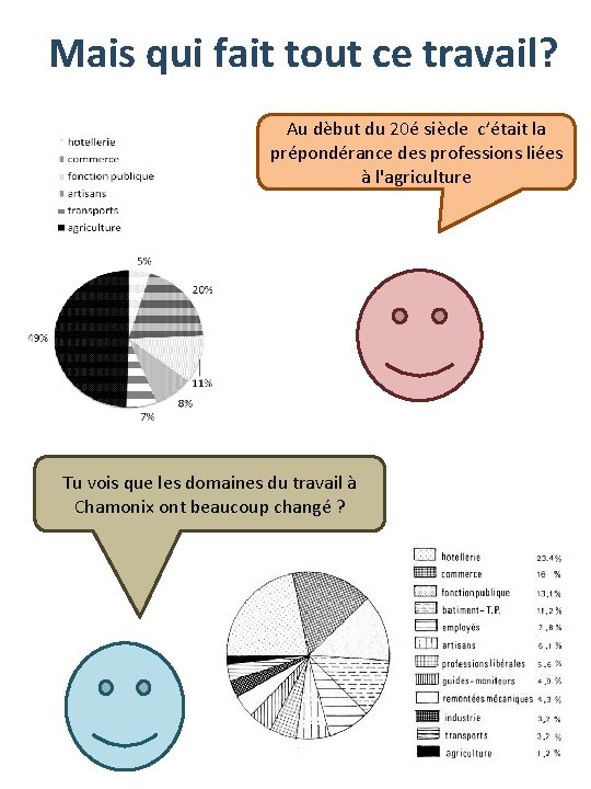 Mais qui fait tout ce travail? Au dèbut du 20é siècle c’était la prépondérance