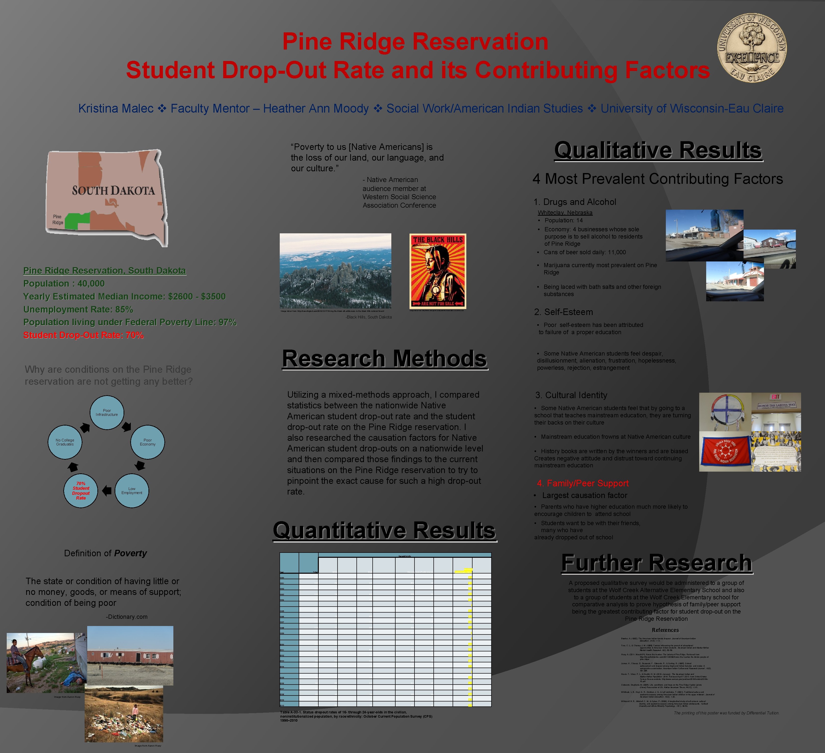 Pine Ridge Reservation Student DropOut Rate and its