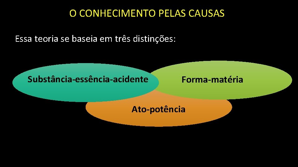 O CONHECIMENTO PELAS CAUSAS Essa teoria se baseia em três distinções: Substância-essência-acidente Forma-matéria Ato-potência