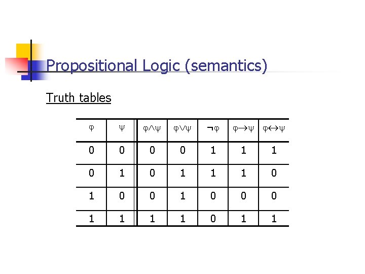 Propositional Logic (semantics) Truth tables ¬ 0 0 1 1 1 0 1 0