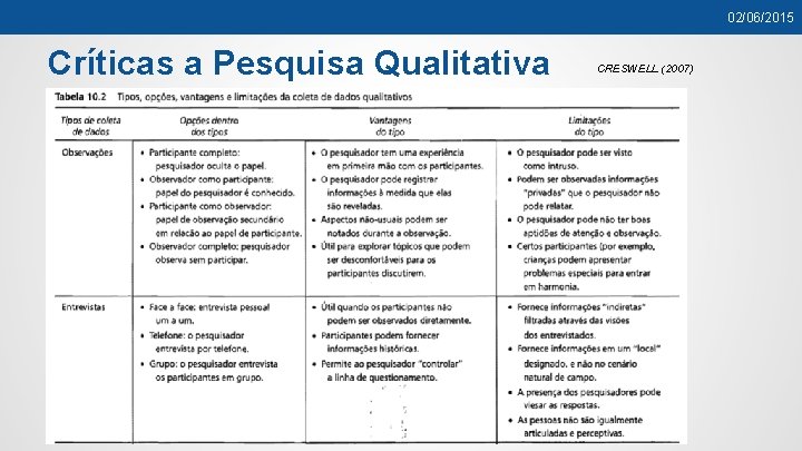 02/06/2015 Críticas a Pesquisa Qualitativa CRESWELL (2007) 