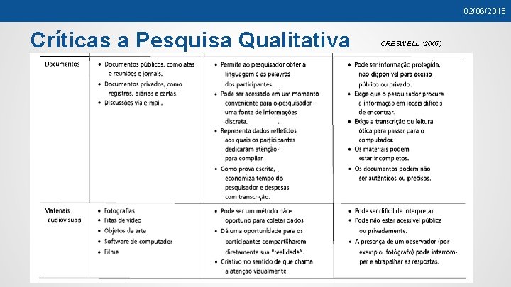 02/06/2015 Críticas a Pesquisa Qualitativa CRESWELL (2007) 