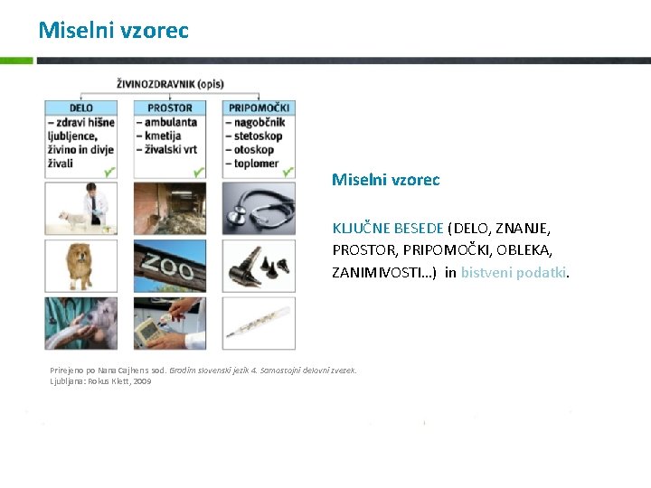 Miselni vzorec KLJUČNE BESEDE (DELO, ZNANJE, PROSTOR, PRIPOMOČKI, OBLEKA, ZANIMIVOSTI…) in bistveni podatki. Prirejeno