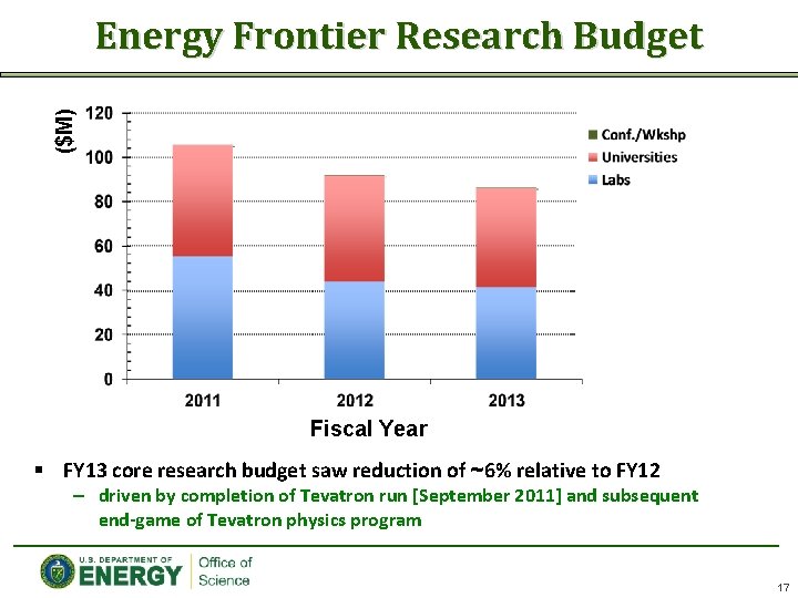 ($M) Energy Frontier Research Budget Fiscal Year § FY 13 core research budget saw