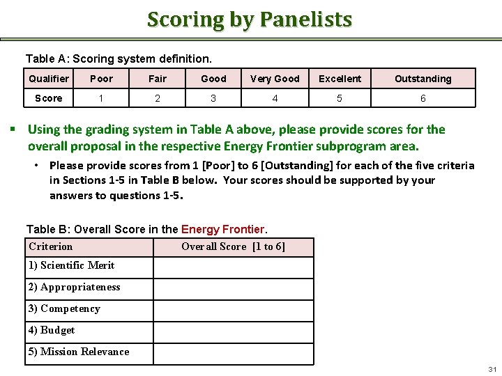 Scoring by Panelists Table A: Scoring system definition. Qualifier Poor Fair Good Very Good