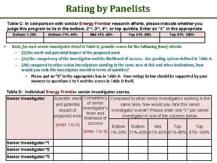 Rating by Panelists Table C: In comparison with similar Energy Frontier research efforts, please