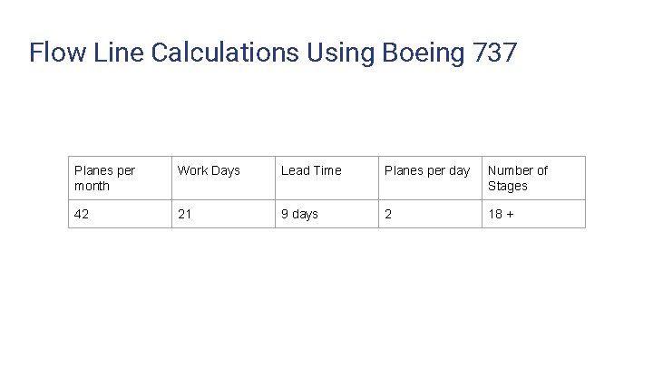Flow Line Calculations Using Boeing 737 Planes per month Work Days Lead Time Planes Flow Line Calculations Using Boeing 737 Planes per month Work Days Lead Time Planes