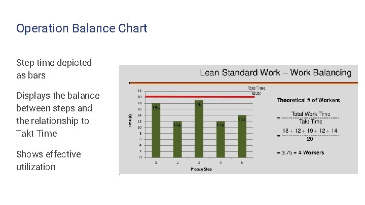 Operation Balance Chart Step time depicted as bars Displays the balance between steps and Operation Balance Chart Step time depicted as bars Displays the balance between steps and