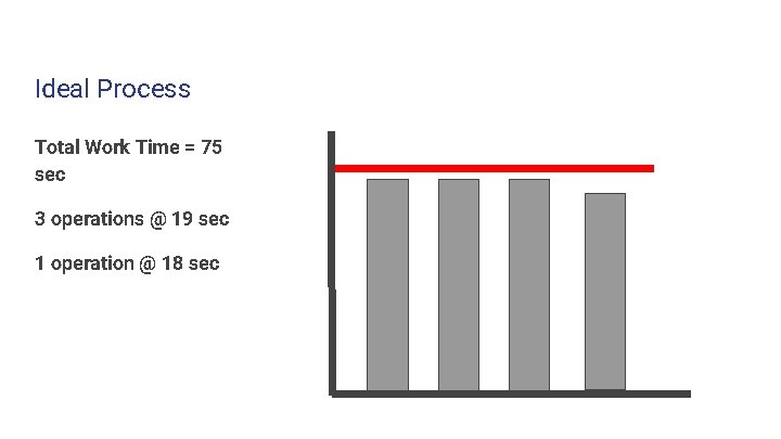 Ideal Process Total Work Time = 75 sec 3 operations @ 19 sec 1 Ideal Process Total Work Time = 75 sec 3 operations @ 19 sec 1
