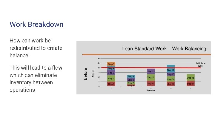 Work Breakdown How can work be redistributed to create balance. This will lead to Work Breakdown How can work be redistributed to create balance. This will lead to