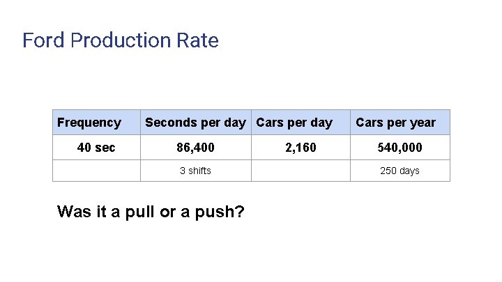 Ford Production Rate Frequency 40 sec Seconds per day Cars per day 86, 400 Ford Production Rate Frequency 40 sec Seconds per day Cars per day 86, 400
