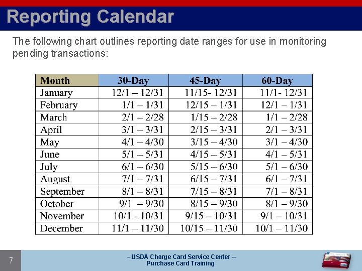 Reporting Calendar The following chart outlines reporting date ranges for use in monitoring pending