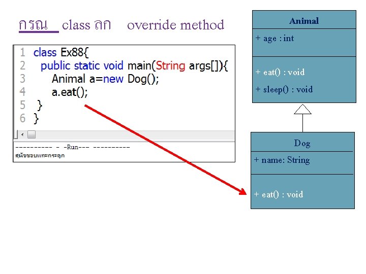 กรณ class ลก override method Animal + age : int + eat() : void