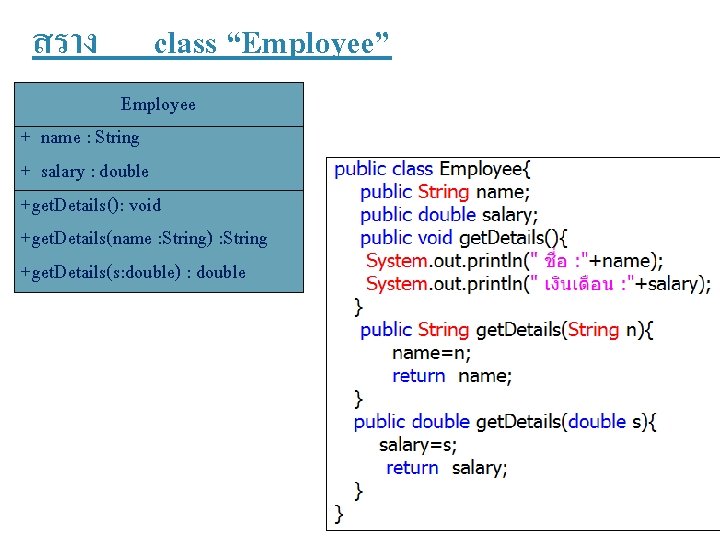สราง class “Employee” Employee + name : String + salary : double +get. Details():