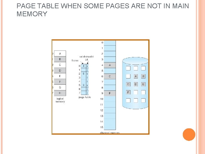 PAGE TABLE WHEN SOME PAGES ARE NOT IN MAIN MEMORY 