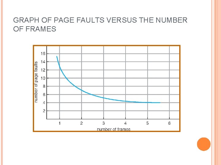 GRAPH OF PAGE FAULTS VERSUS THE NUMBER OF FRAMES 