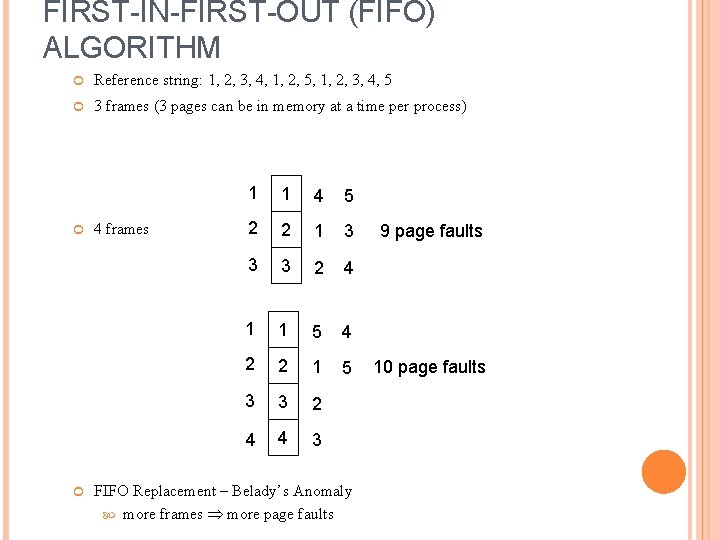 FIRST-IN-FIRST-OUT (FIFO) ALGORITHM Reference string: 1, 2, 3, 4, 1, 2, 5, 1, 2,