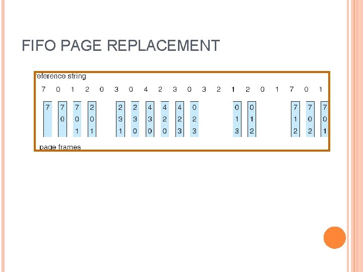 FIFO PAGE REPLACEMENT 