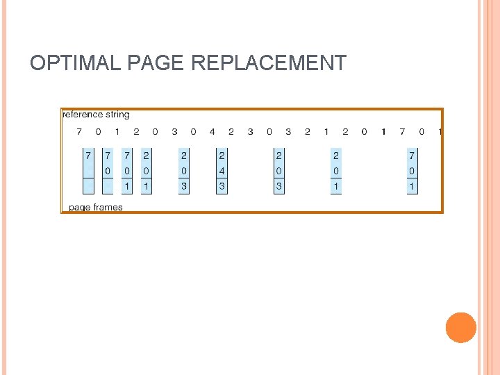 OPTIMAL PAGE REPLACEMENT 