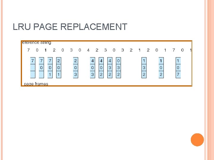 LRU PAGE REPLACEMENT 