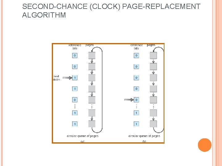 SECOND-CHANCE (CLOCK) PAGE-REPLACEMENT ALGORITHM 
