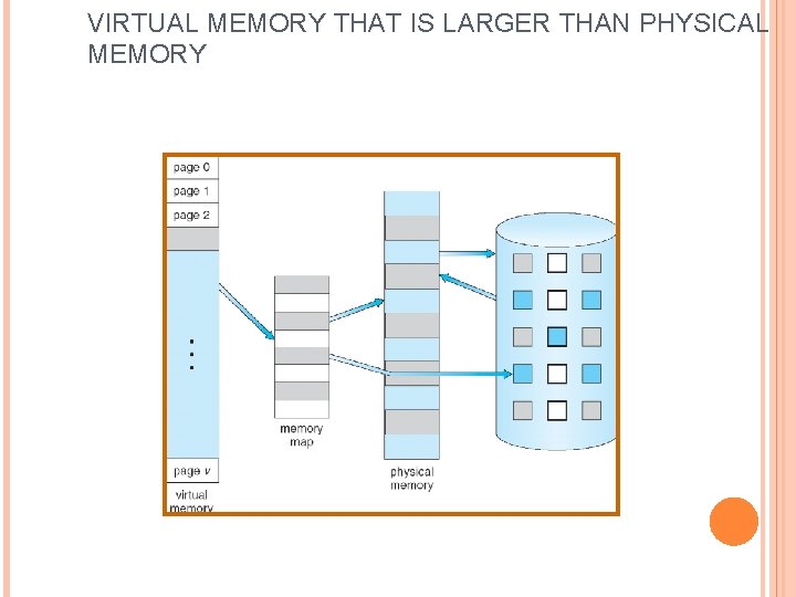 VIRTUAL MEMORY THAT IS LARGER THAN PHYSICAL MEMORY 