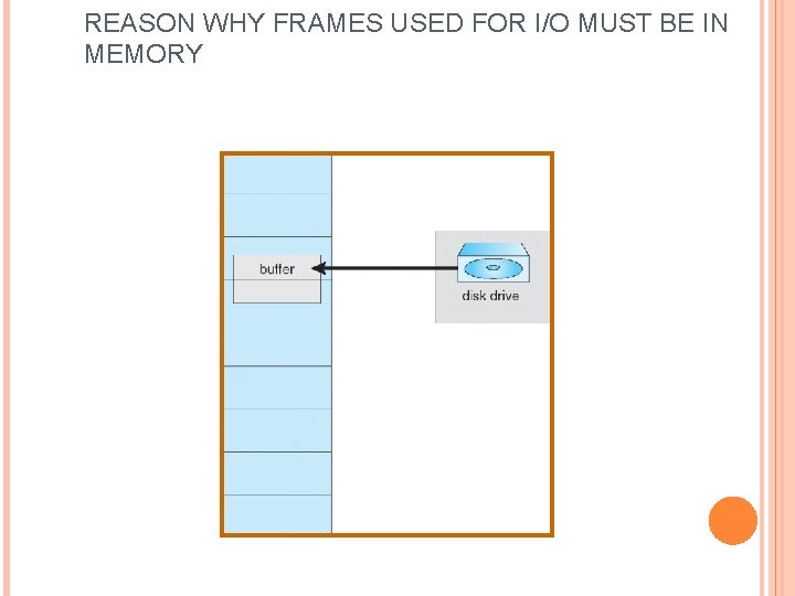 REASON WHY FRAMES USED FOR I/O MUST BE IN MEMORY 
