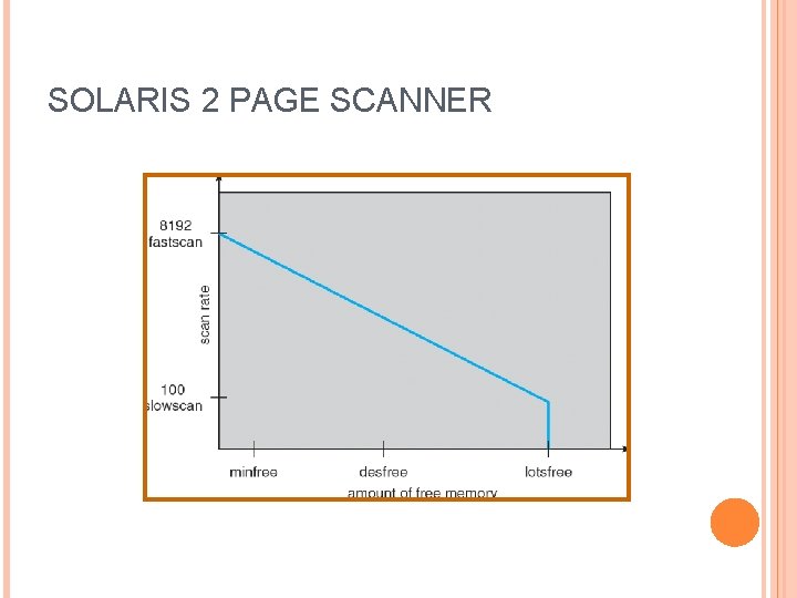 SOLARIS 2 PAGE SCANNER 