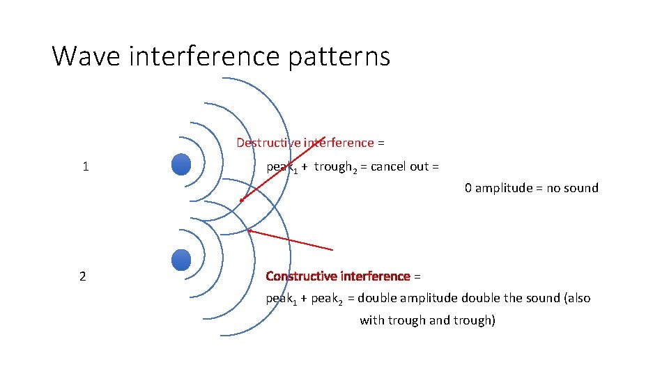 Wave interference patterns Destructive interference = 1 peak 1 + trough 2 = cancel